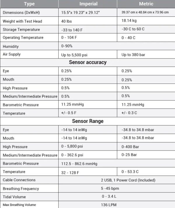 OMNIcheck Test Bench - NIOSH / NFPA Compliant - SCBA, Gas Masks & Half Masks - Image 4